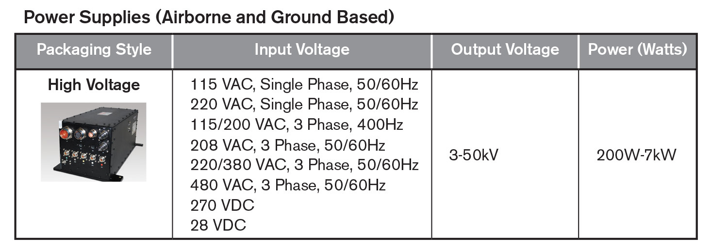 PowerSupply_producttable_0313