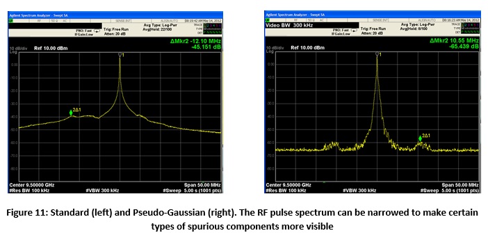 figure11