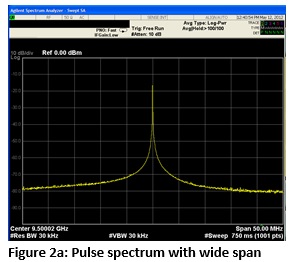 figure2a