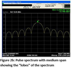 figure2b