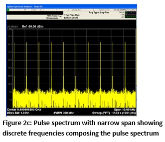 figure2c