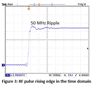 figure3