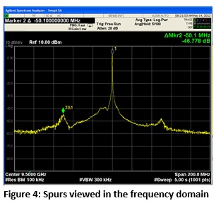 figure4