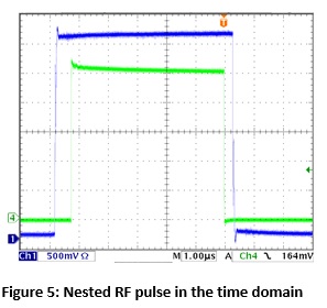 figure5