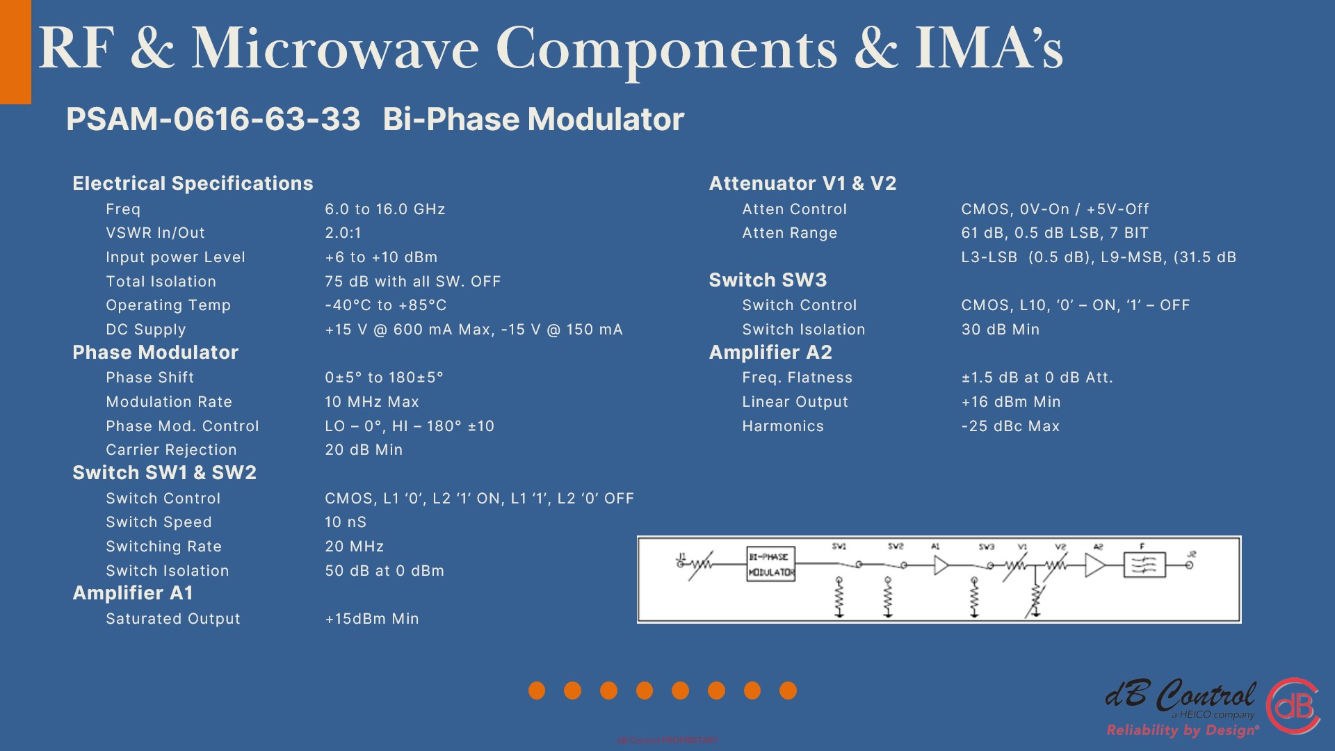 Slide34