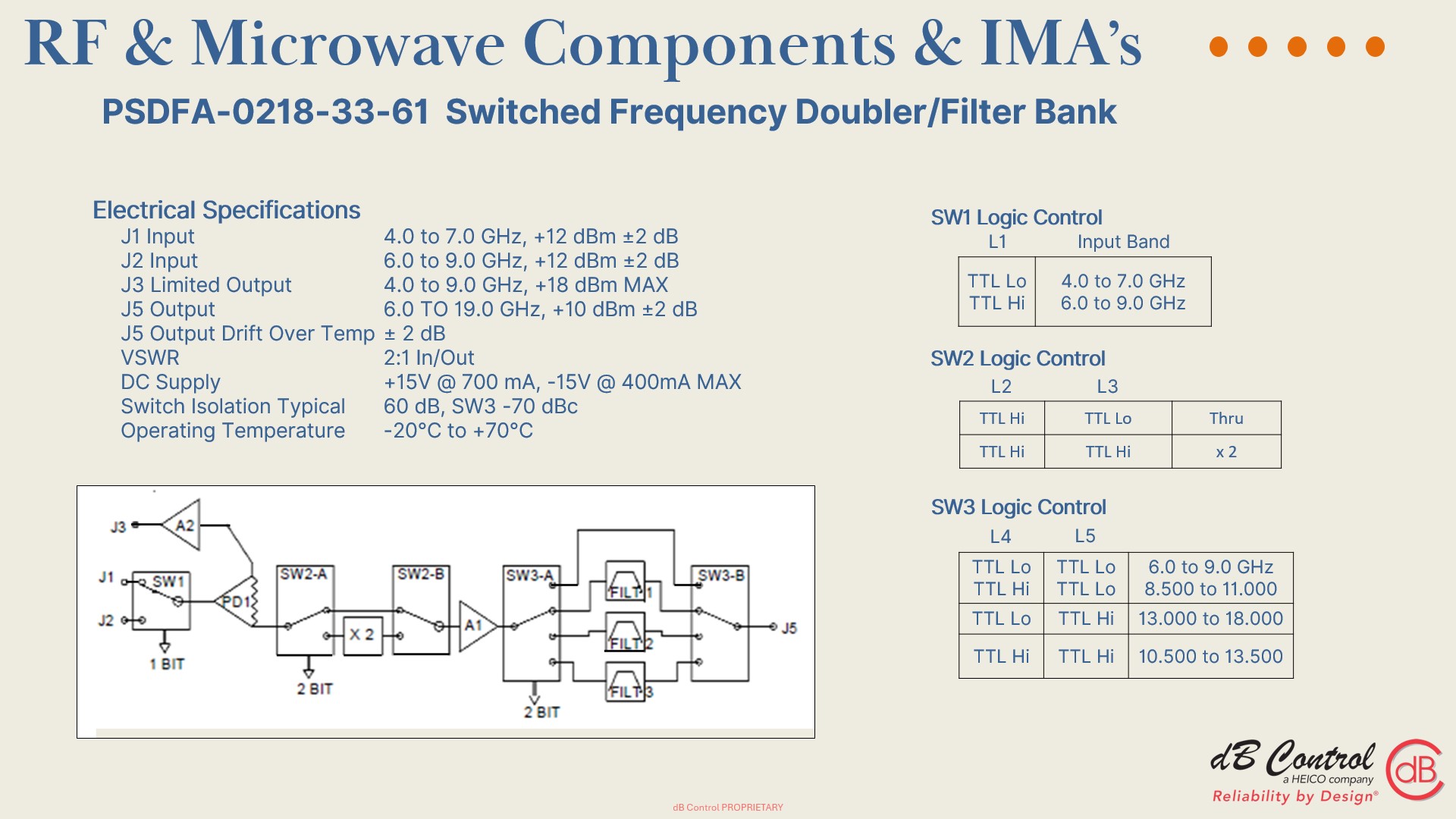 Slide35