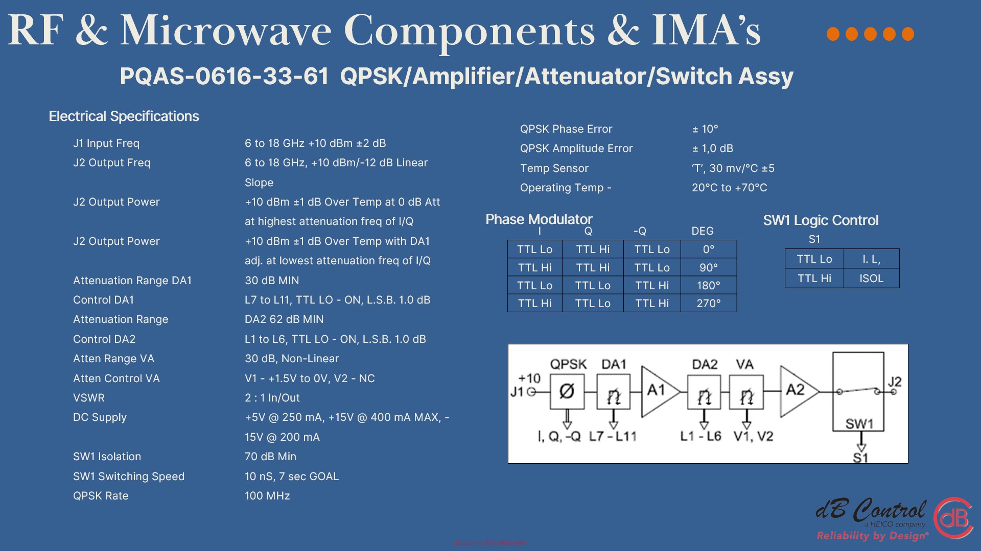 Slide36